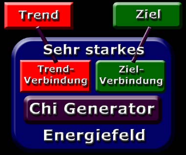 orgonenergie und radionik